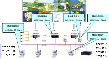數(shù)源科技股份有限公司產(chǎn)品展示